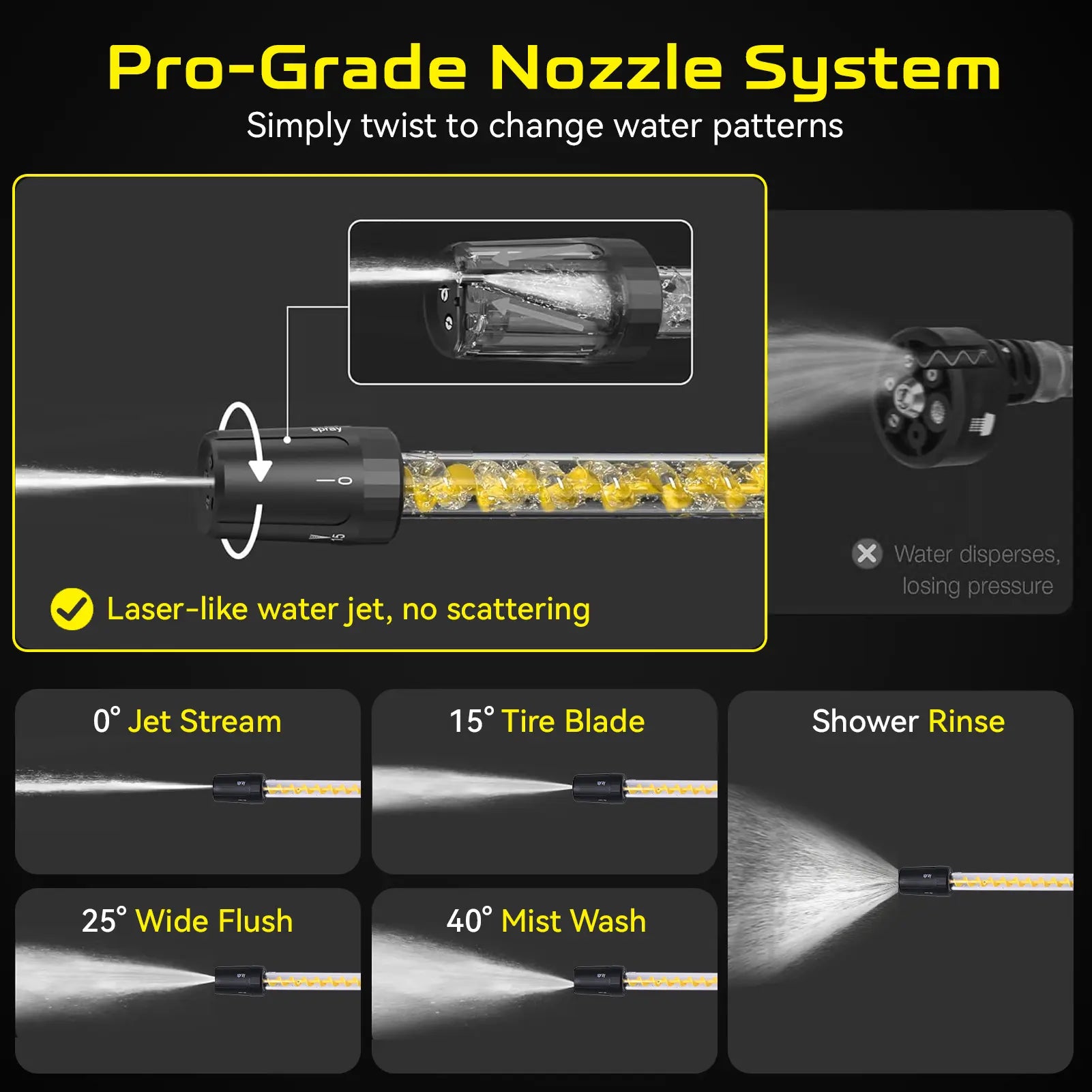 【Fathersdaygift】Dog TAIL Brushless Motor Cordless Pressure Washer, Powerful Brushless Pressure Washer for Car, Home Cleaning&Garden Watering Summerwins